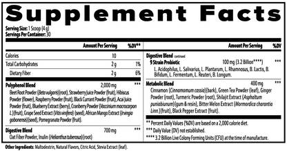 Daily Antioxidants & Metabolism