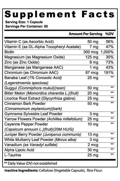 Gluco1