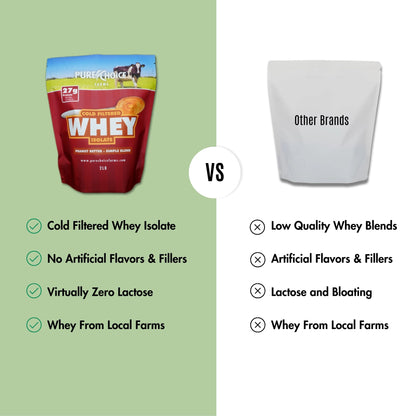 Whey Protein Isolate Peanut Better