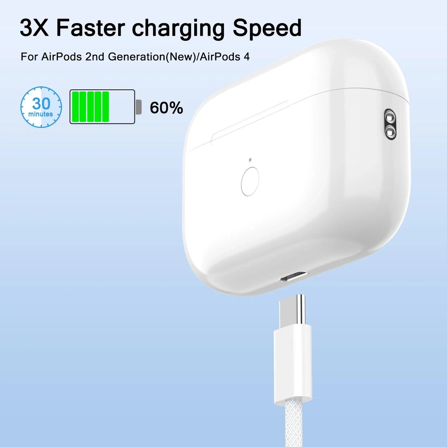 40W PD Fast Charger For iPhone, 17 16 15 Pro Max USB C to C, Fast Charging Cable For Samsung S25 S24 Air Pods Phone Accessories.