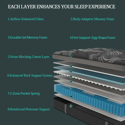 12"14" Gel Memory Foam Hybrid Pocket Spring Mattress, Twin, Full, Queen, King Bed Mattress In A Box