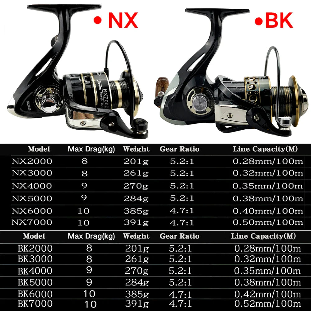 Lightweight Spinning Reel 2000 3000 4000 5000 6000 7000 Coil 5.2:1 Lure Fishing Reels.