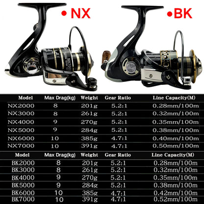 Lightweight Spinning Reel 2000 3000 4000 5000 6000 7000 Coil 5.2:1 Lure Fishing Reels.