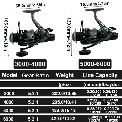 Dual Brake Spinning Reel Lightweight Front Rear Brakes, Aluminum Alloy Spool ,All Waters Fishing.