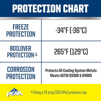 Long-Lasting Engine Coolant Antifreeze - All Cooling Systems, Year-Round Use - 1 Gallon
