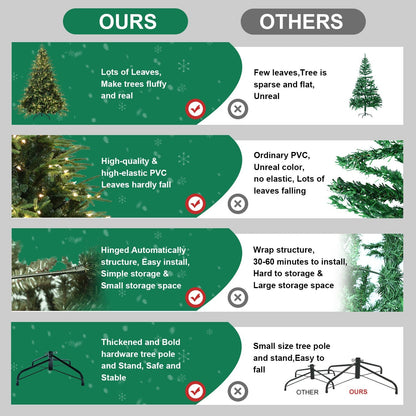 6.5ft Pre-Lit Artificial Christmas Tree with 450 Warm White Lights